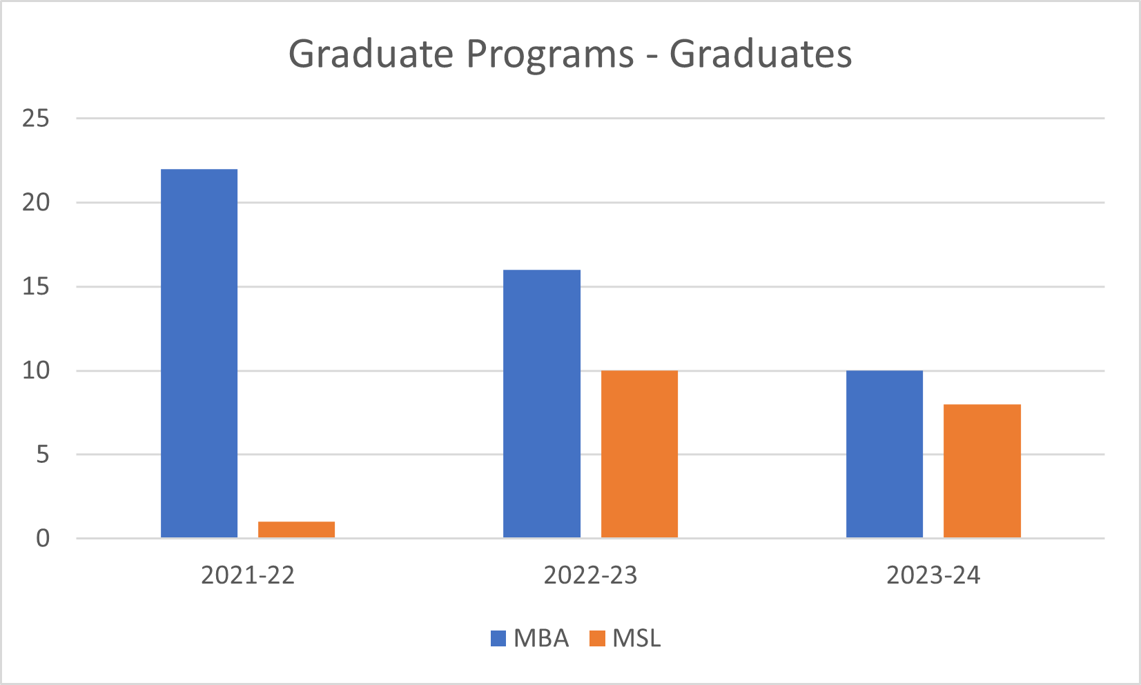 School of Business Persistence - Graduate Programs